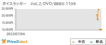 ボイスラッガー Vol 2 Dvd モノサーチ